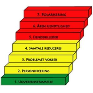 Konflikthåndtering børn