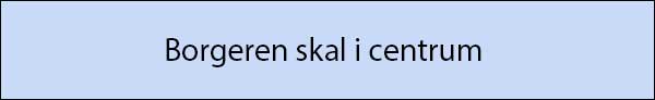 borgeren skal i centrum