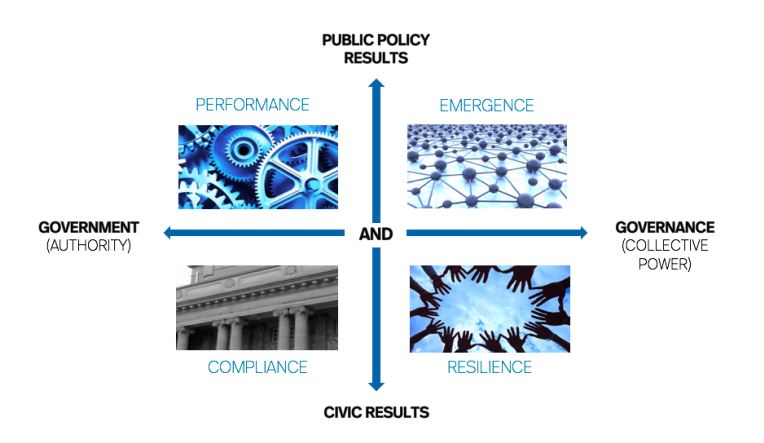 offentlig værdiskabelse