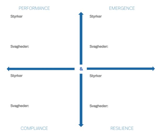offentlig værdiskabelse