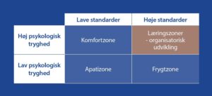 psykologisk_tryghed_edmondsons_model